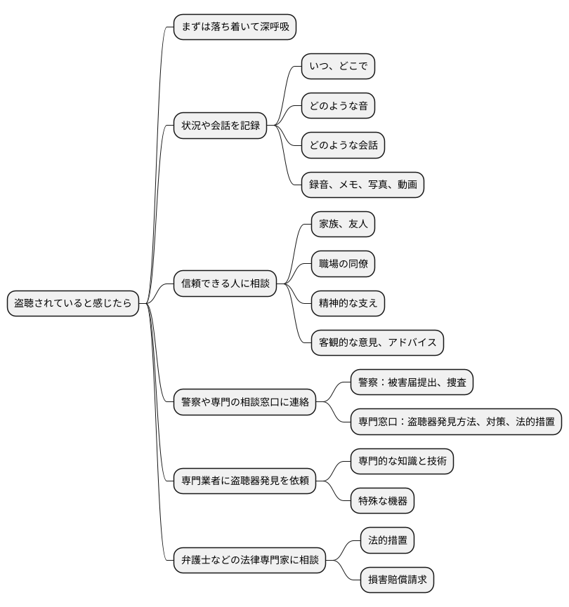 盗聴被害にあった場合の対処法