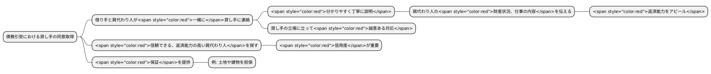 同意を得るための方法