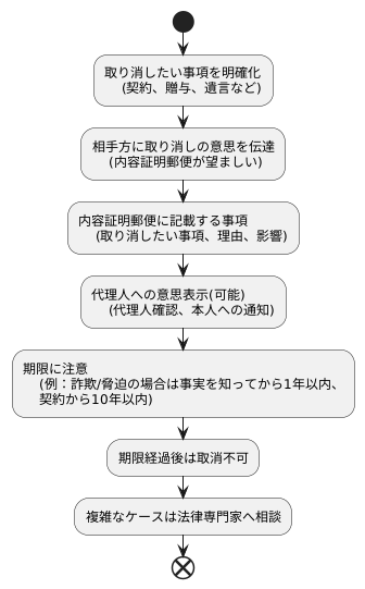 取り消しの手続き