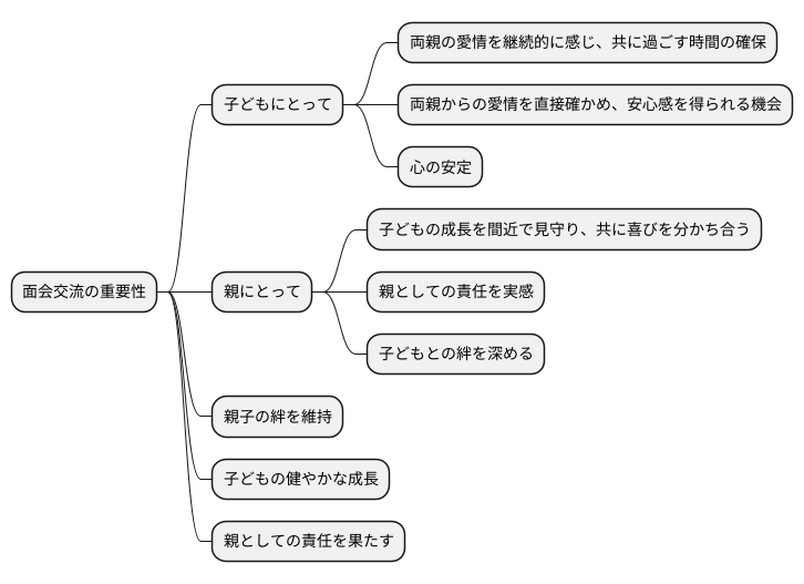 離れて暮らす親子の絆