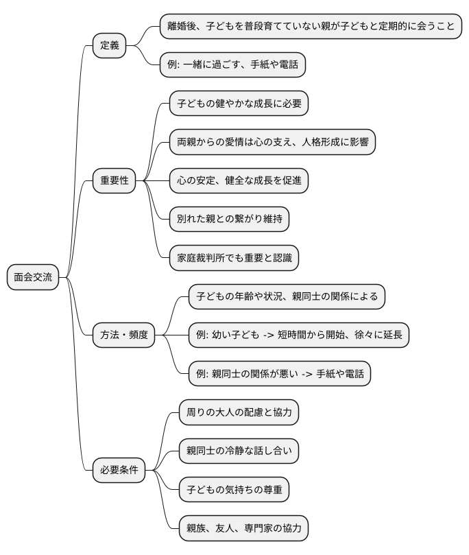 面会交流の持つ意味