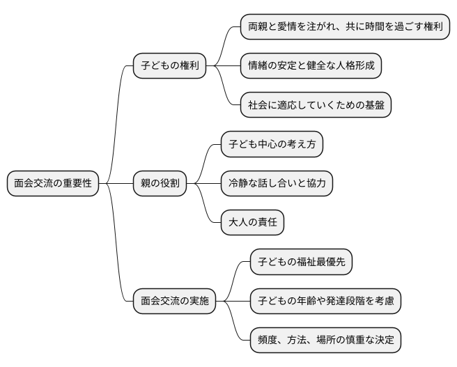 子どもの権利という考え方