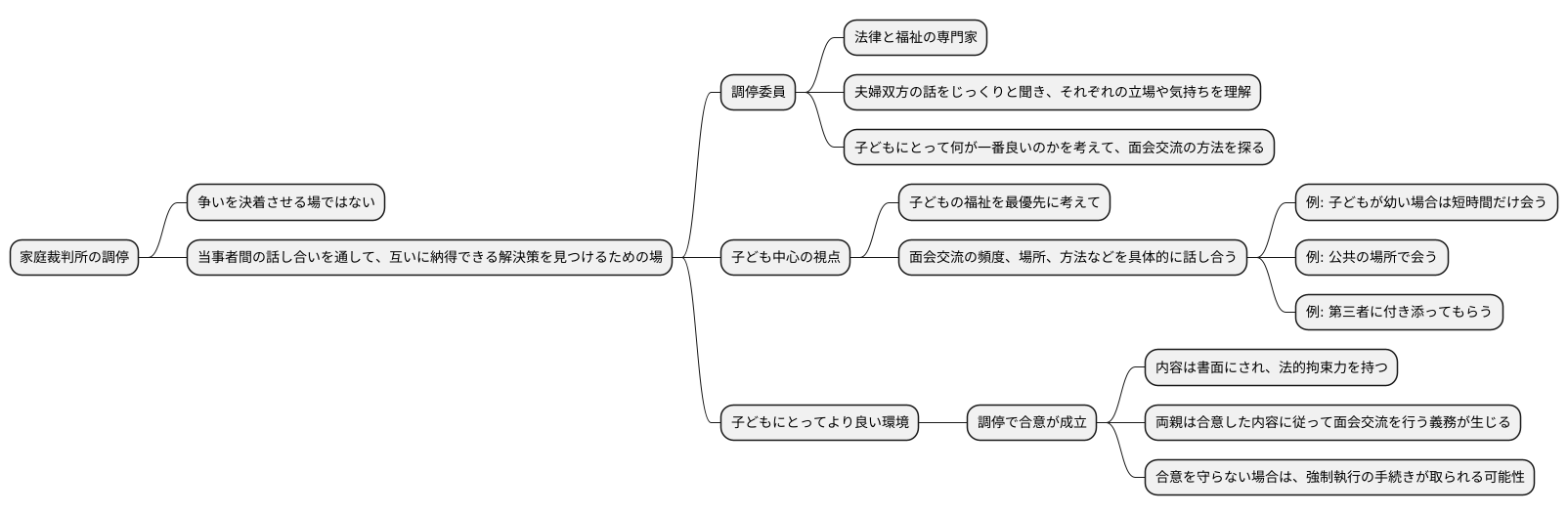 調停による解決