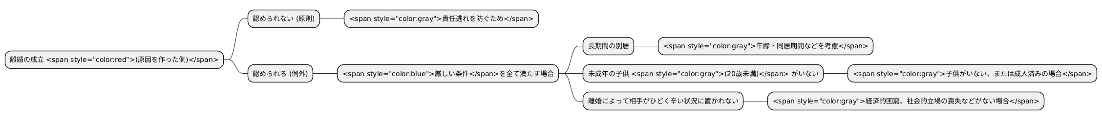 有責配偶者からの離婚請求