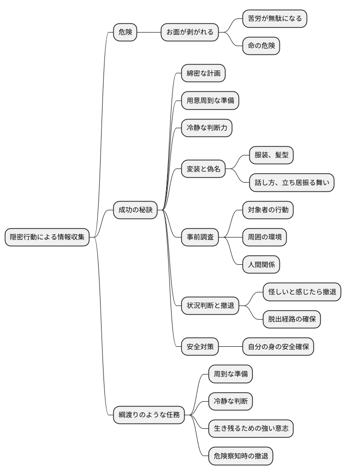 潜入捜査と正体の露見