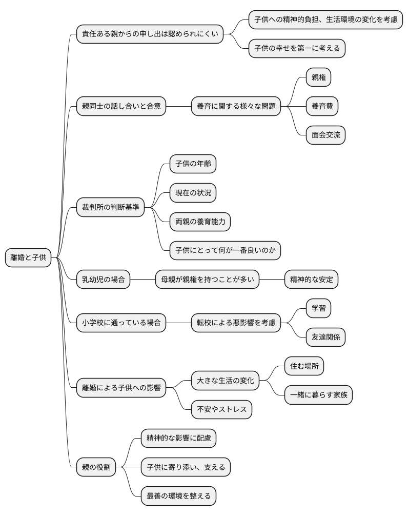 未成熟の子への配慮