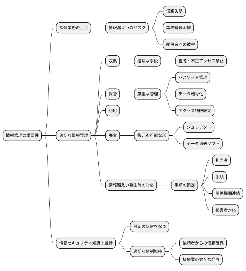 情報管理の重要性