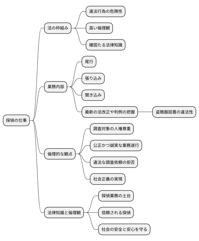 法律の知識と倫理観