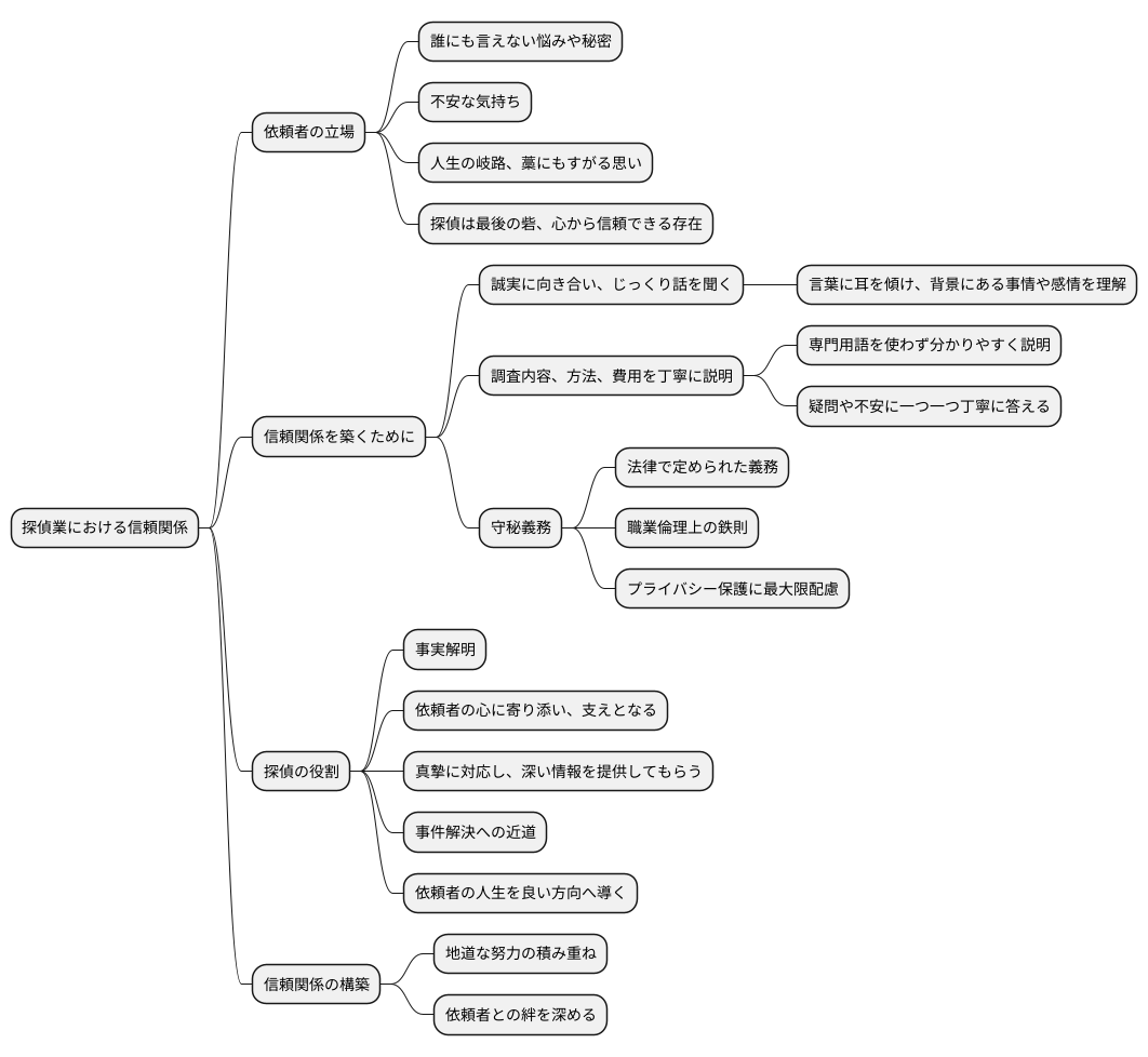 信頼関係の構築