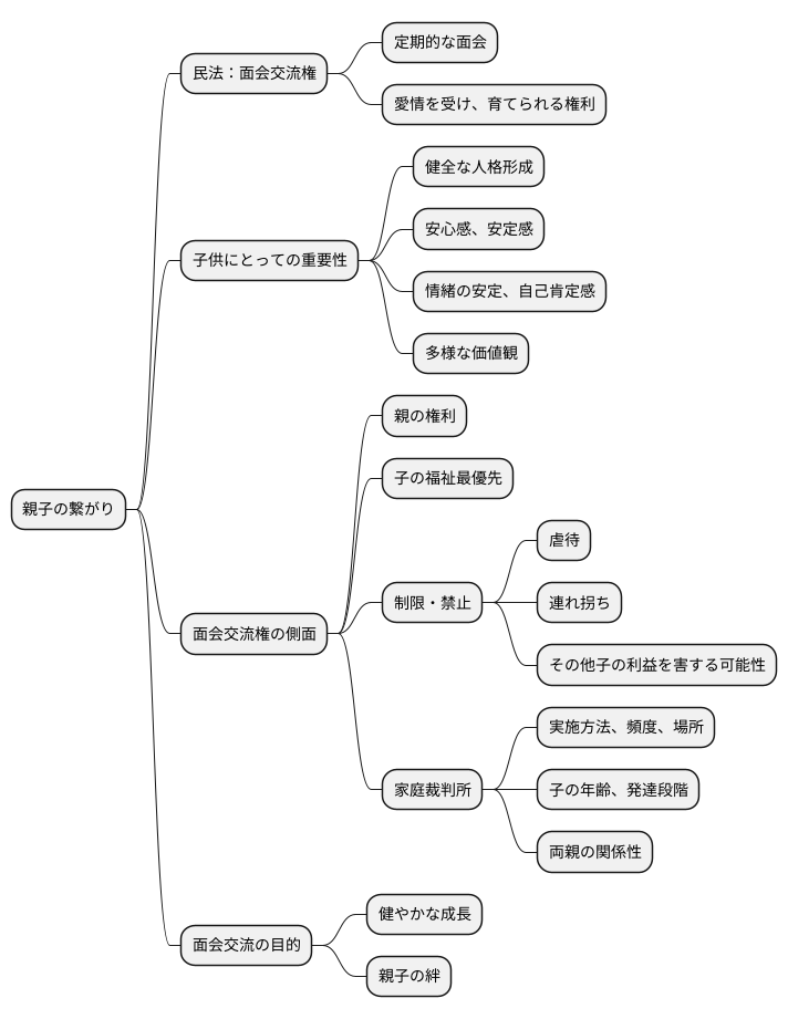 法律で定められた権利