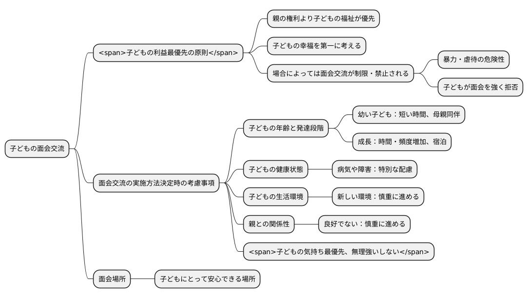 子の利益最優先の原則
