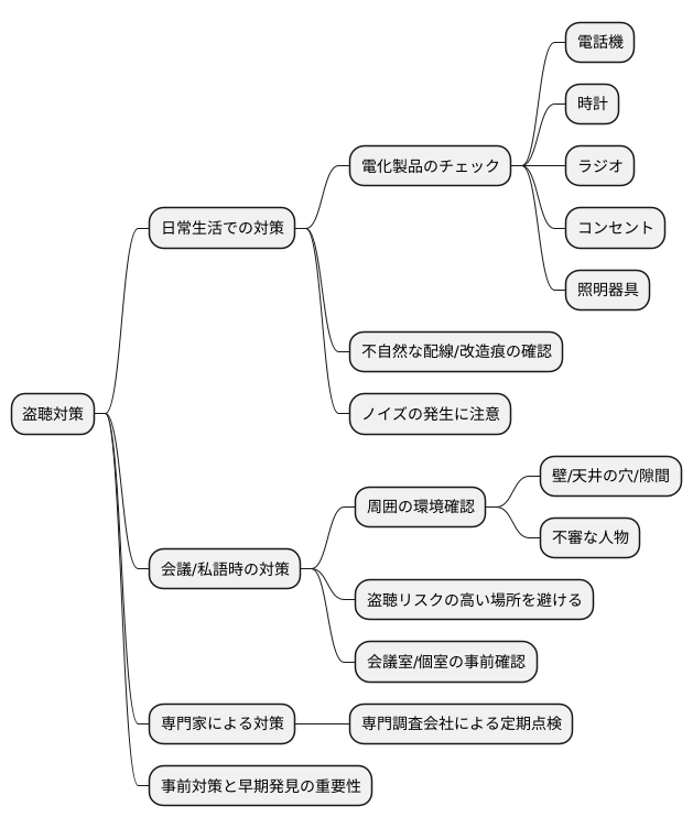 盗聴対策の重要性