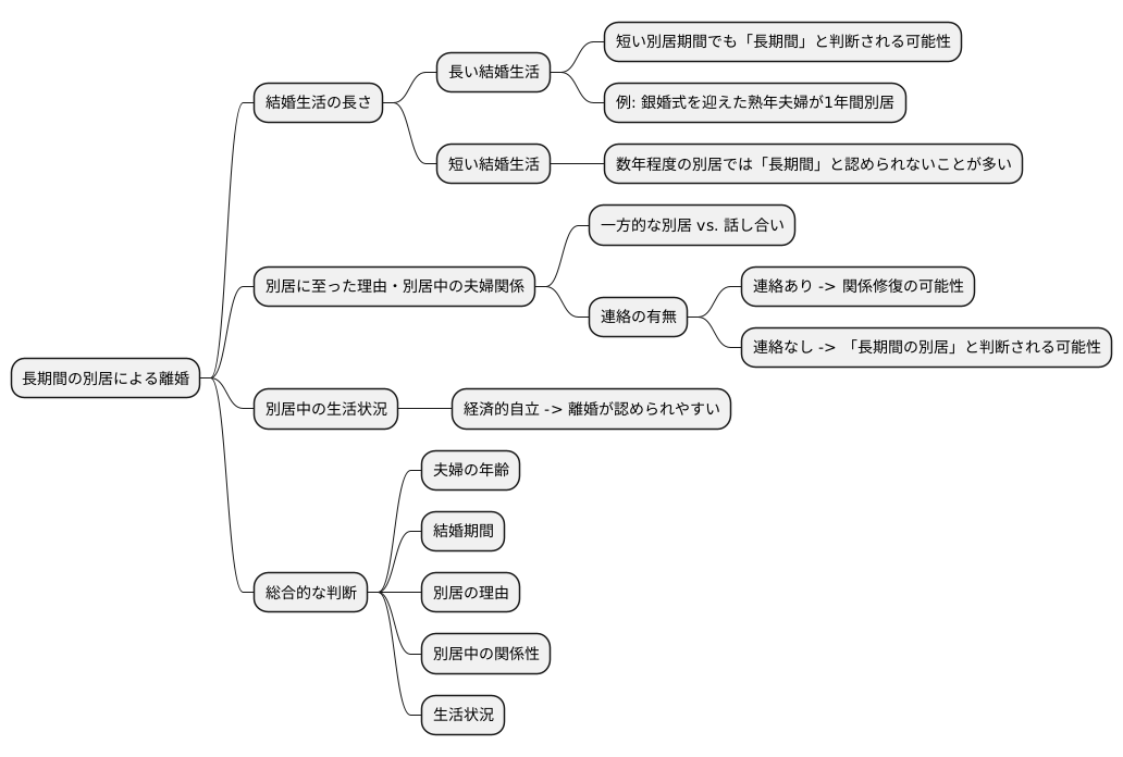長期別居の判断基準