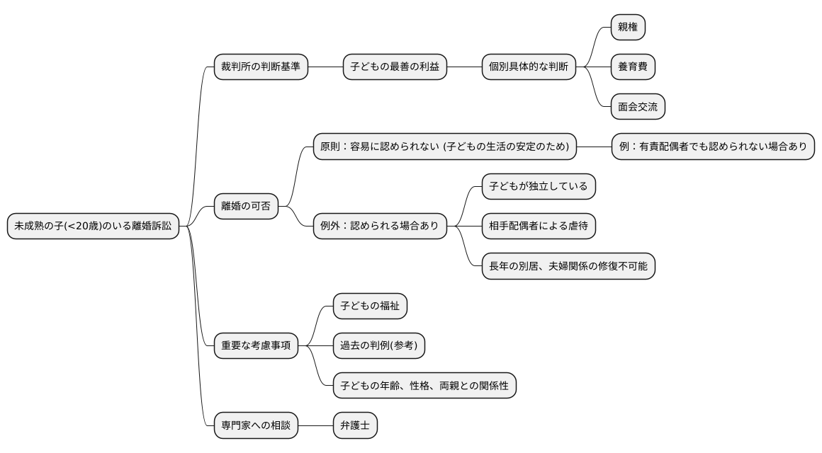 未成熟子の有無