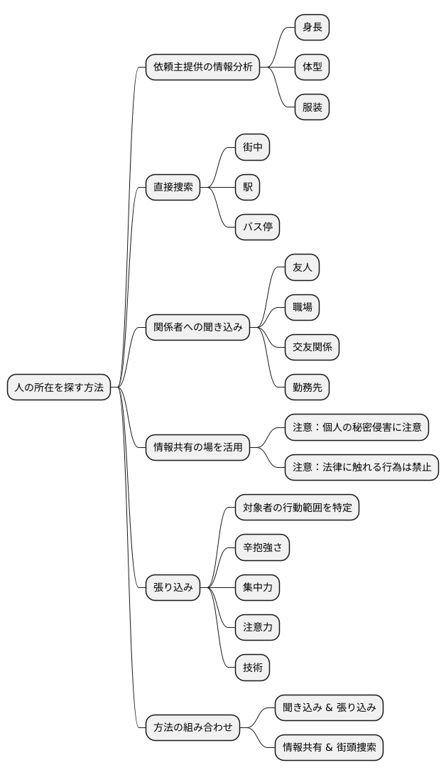 面取りの方法