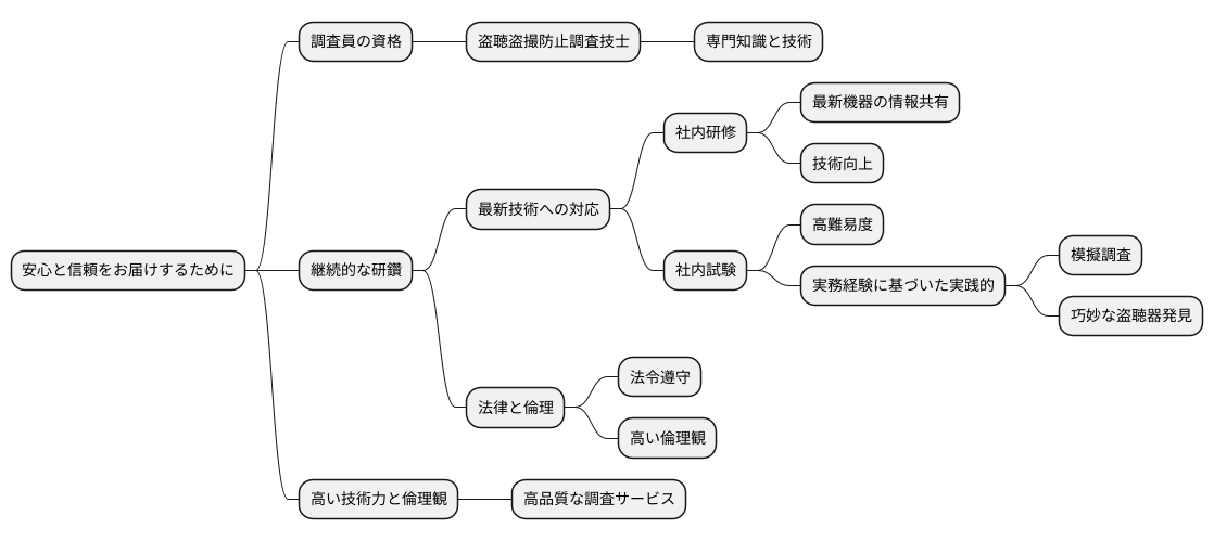 弊社の取り組み