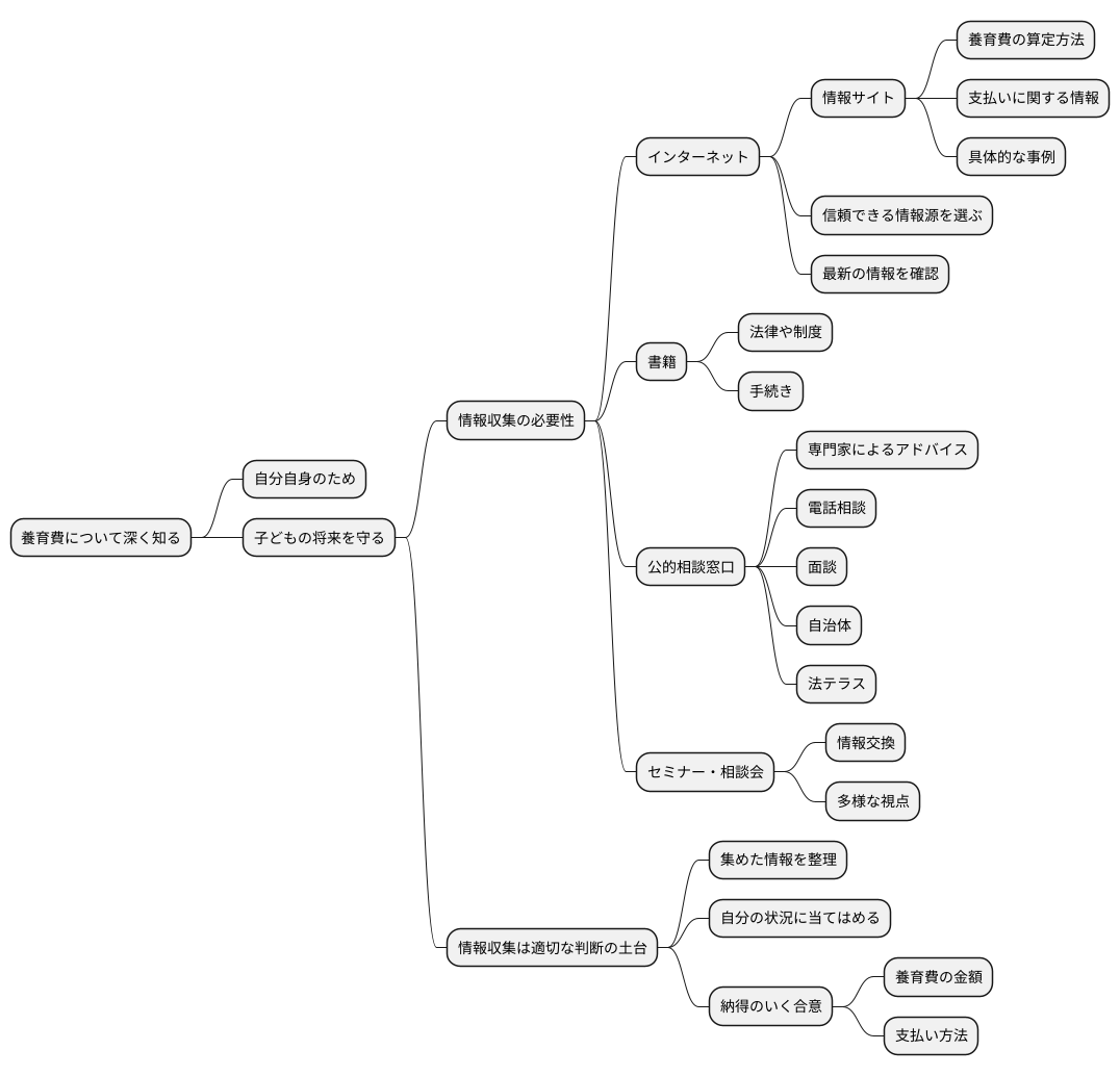 情報収集の重要性