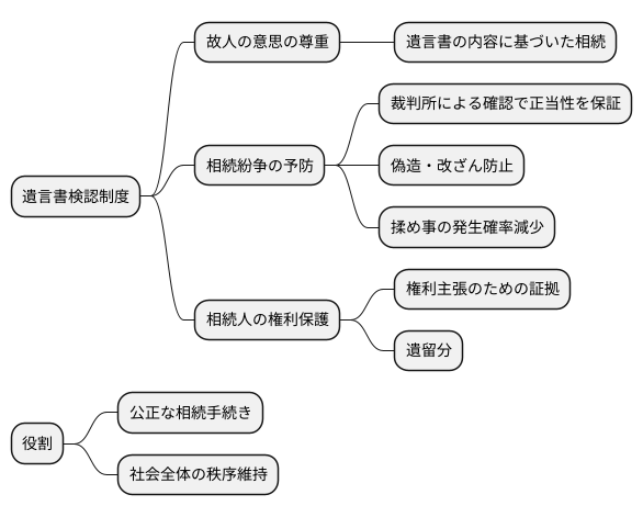 制度の意義と目的