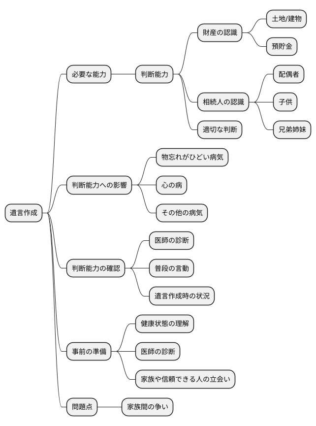 判断能力の要件