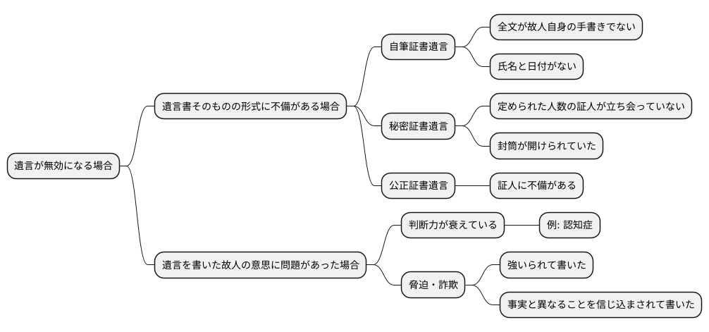 無効となる理由