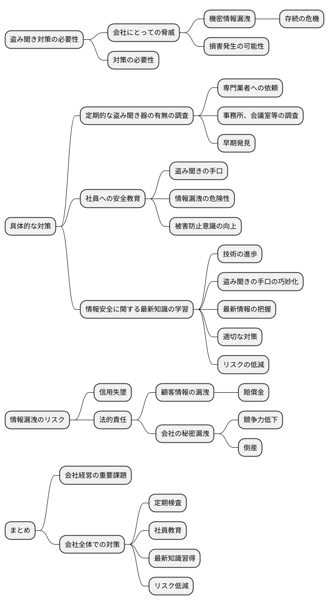 盗聴対策の重要性
