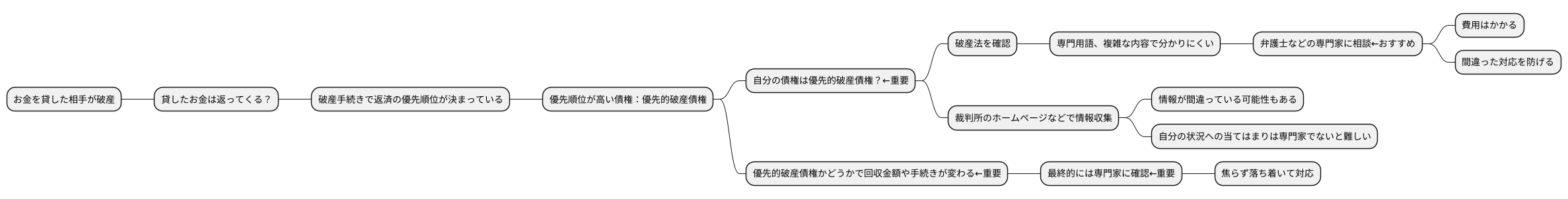 優先的破産債権の確認方法