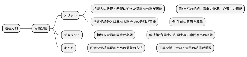 協議分割の重要性