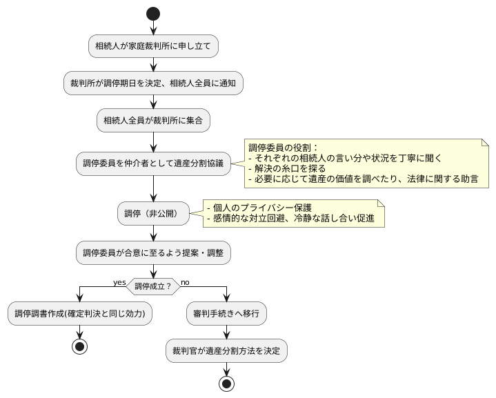 探偵の役割