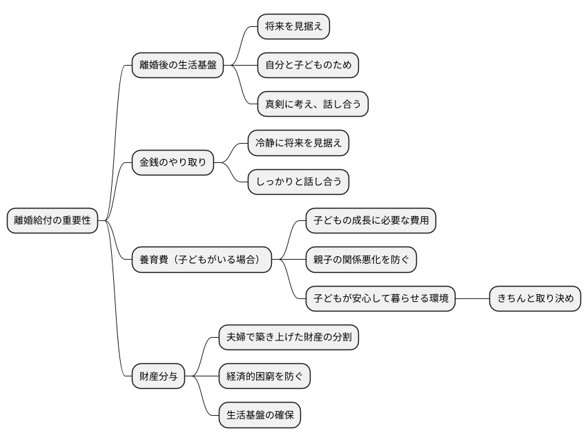 離婚給付の重要性