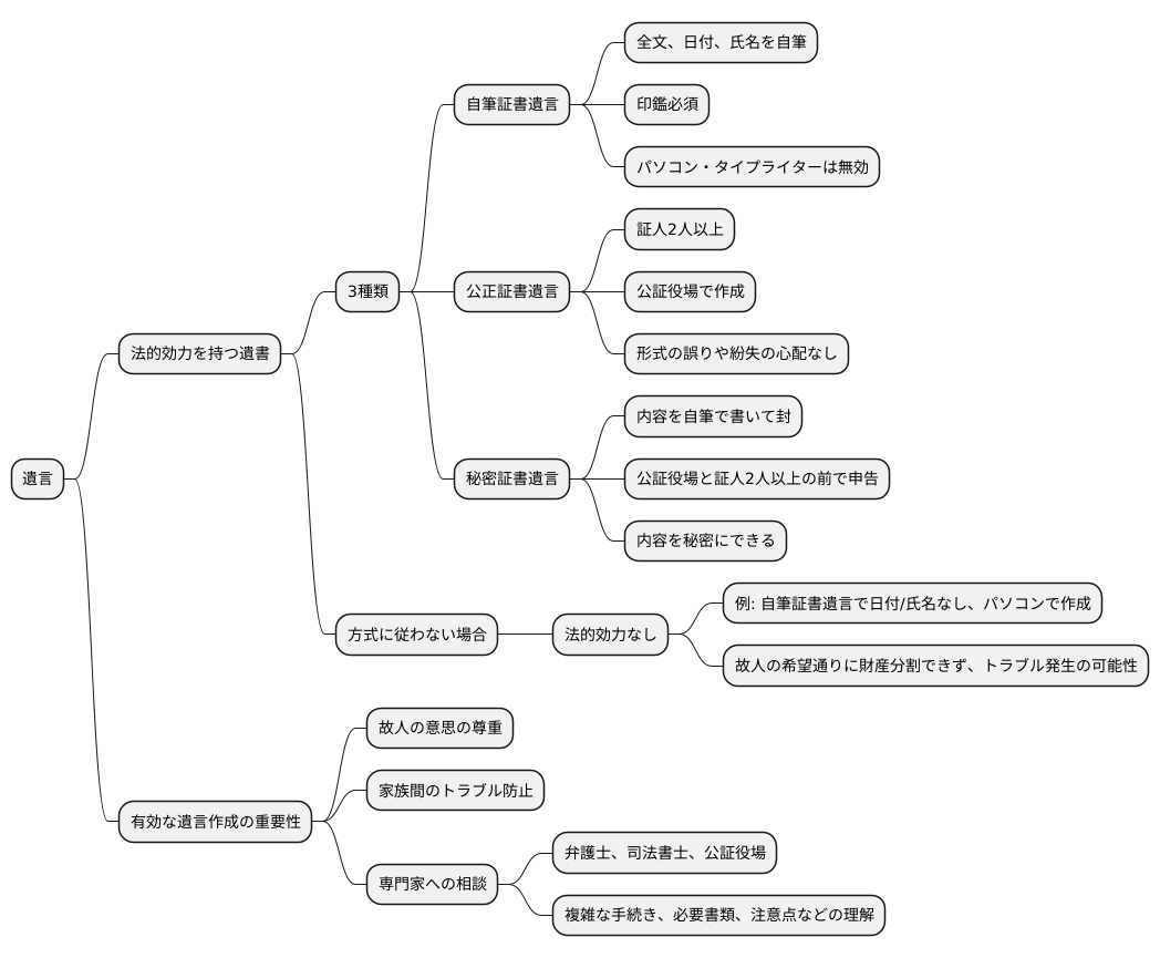 法的効力について