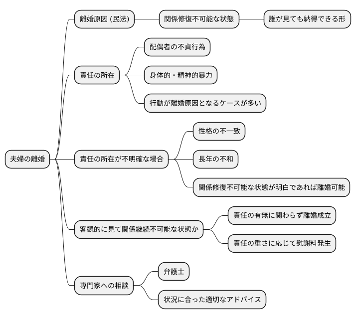 離婚原因との関係