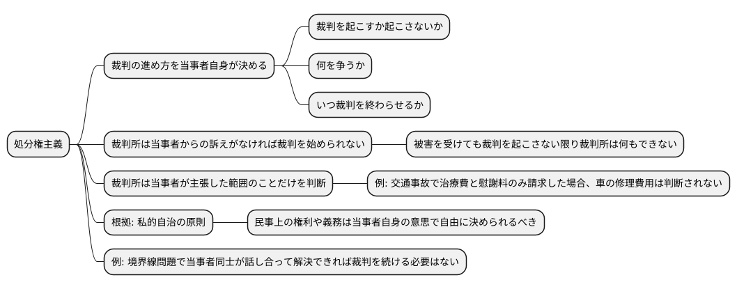 処分権主義とは