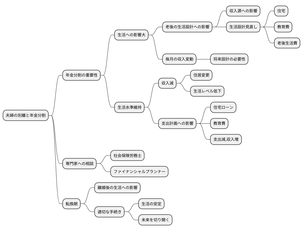 将来設計への影響