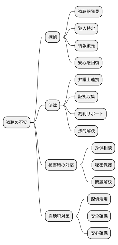 探偵の役割と盗聴調査