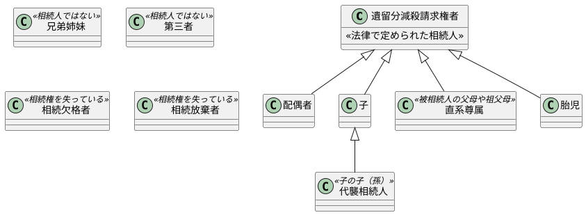 誰に請求できるのか