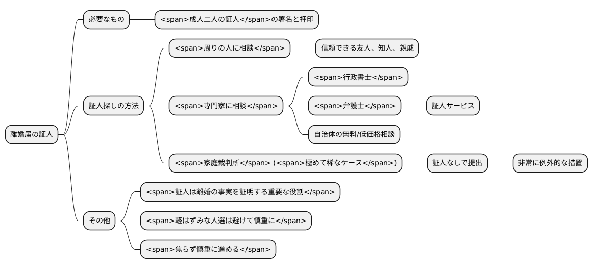 証人を見つけるのが難しい場合