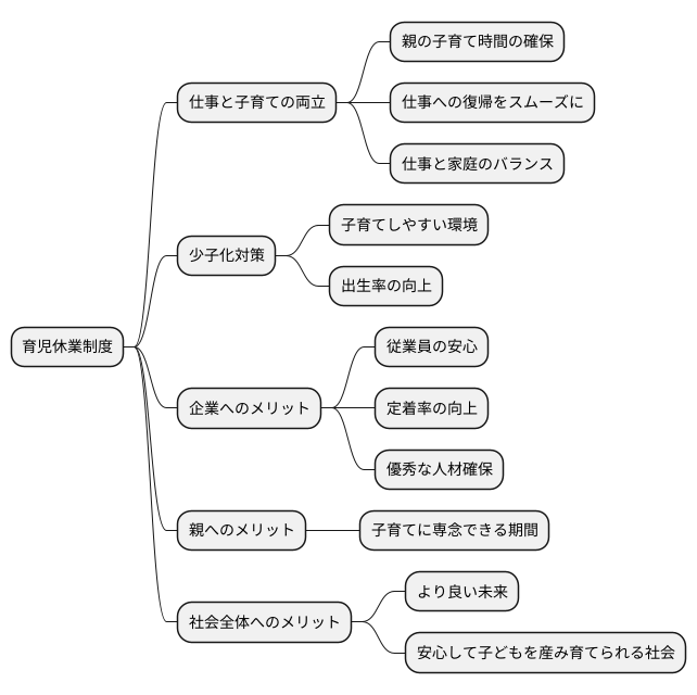 制度の目的