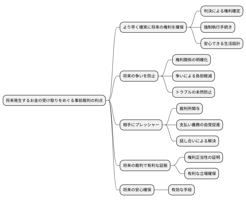 訴えを起こすメリット