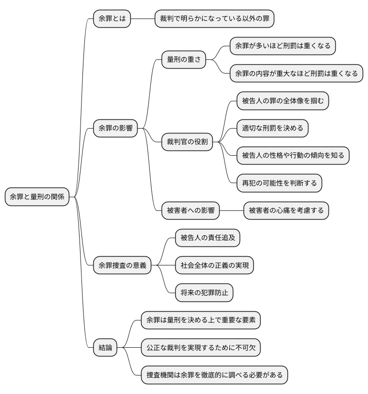余罪と量刑の関係