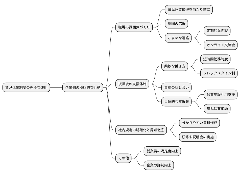 企業の取り組み