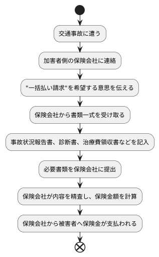 一括払請求の手続き