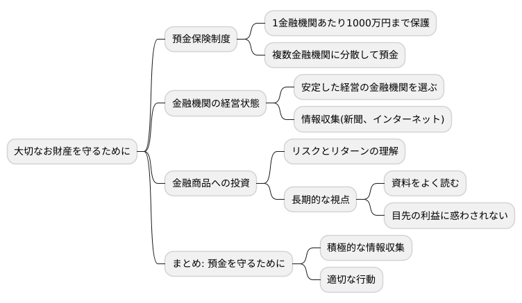 預金債権を守るための心構え