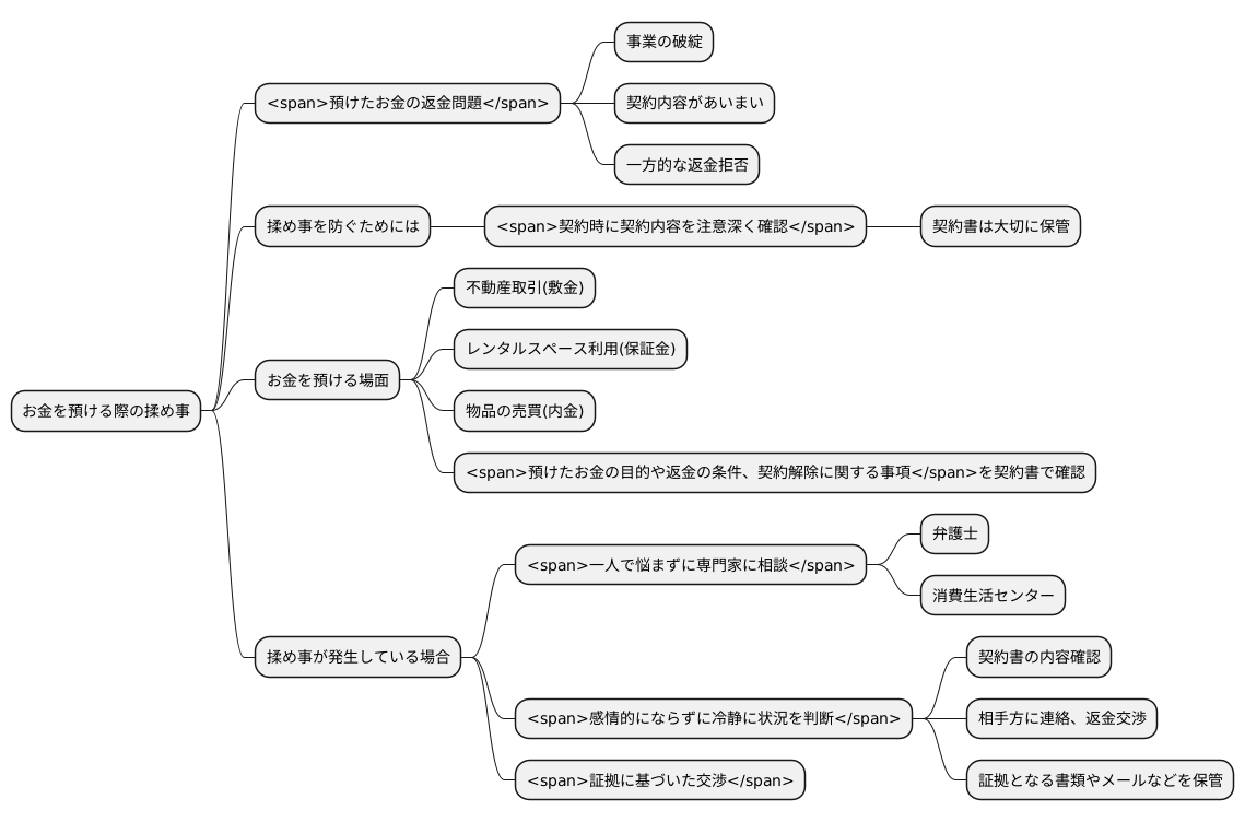 預託金に関するトラブル