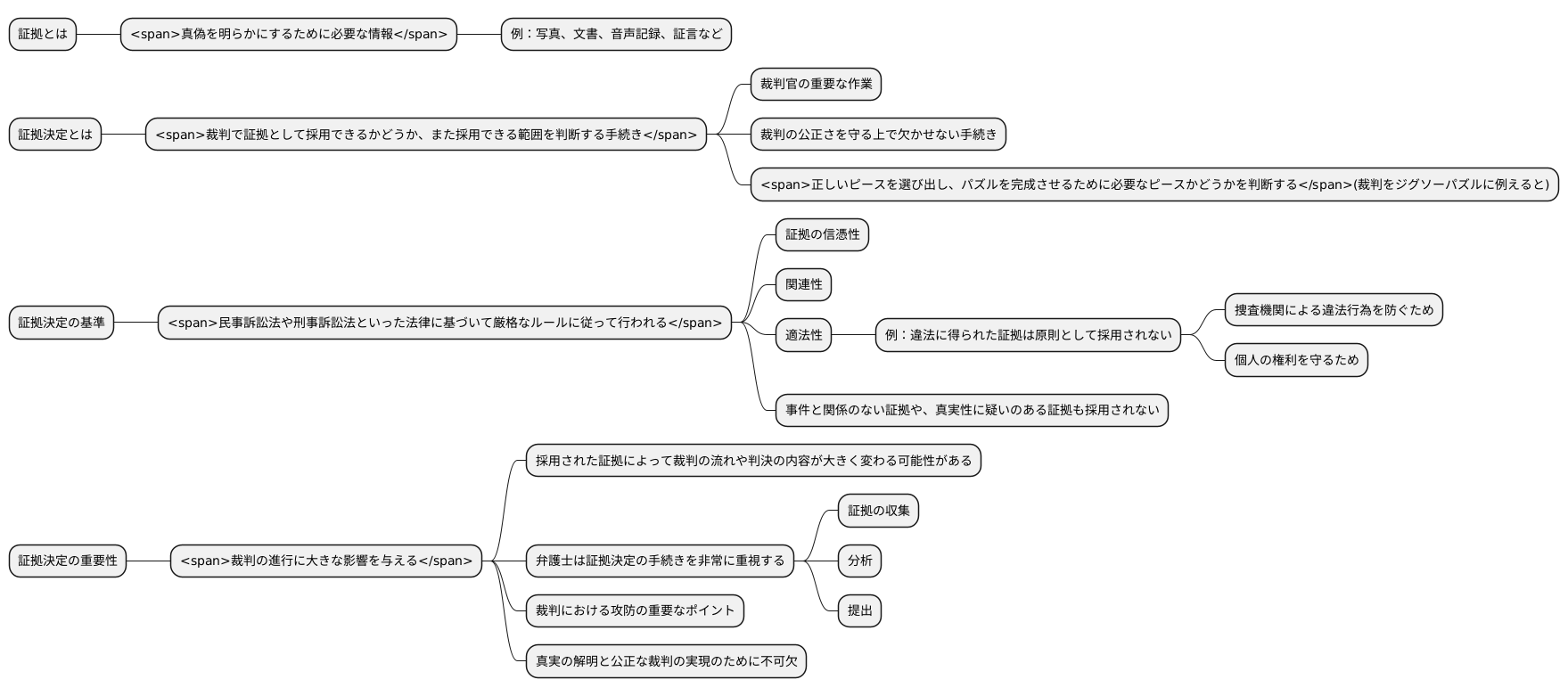 証拠決定とは何か