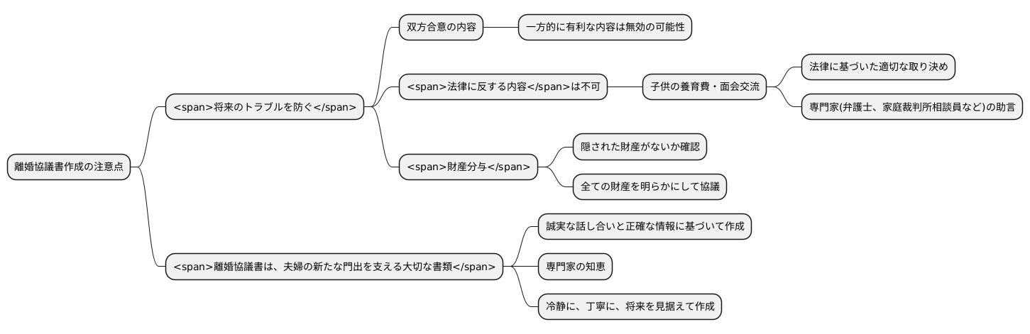 作成時の注意点
