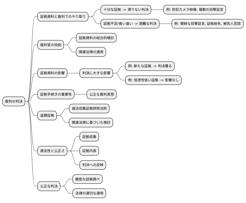 証拠資料と判決