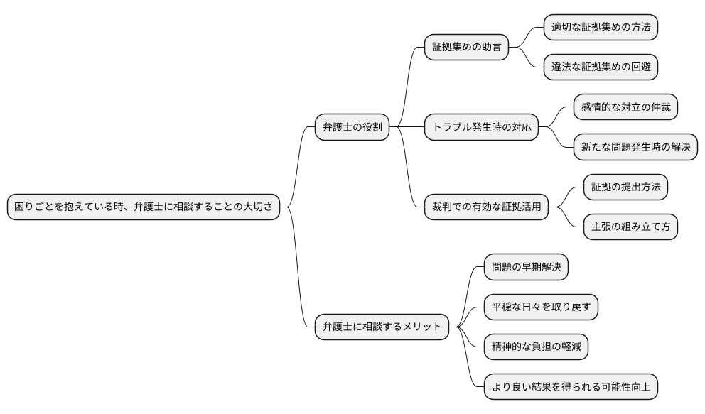 法律相談の重要性