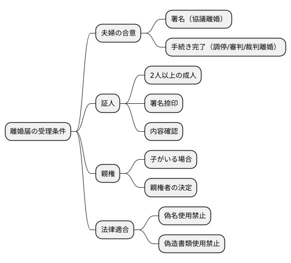 離婚届の受理条件