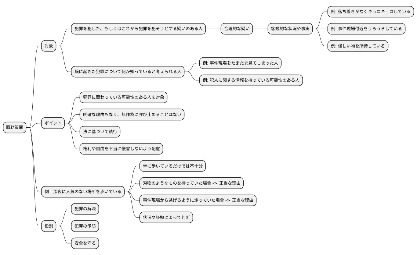 職務質問の対象となる人