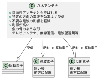 八木アンテナとは